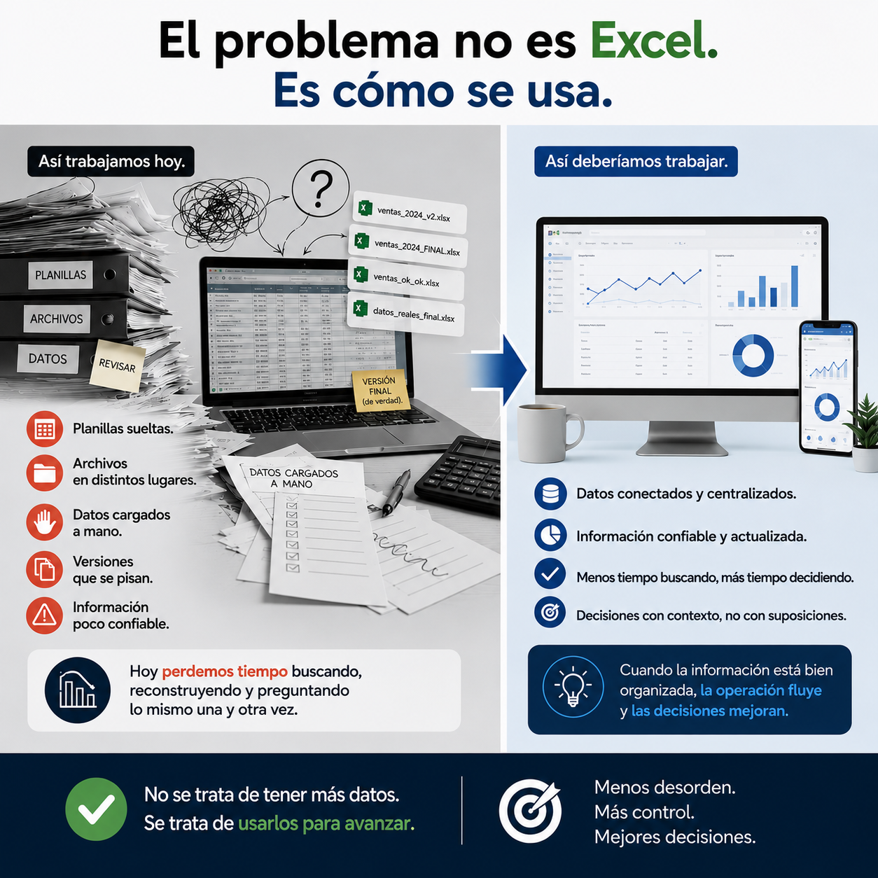 Gestión de procesos
